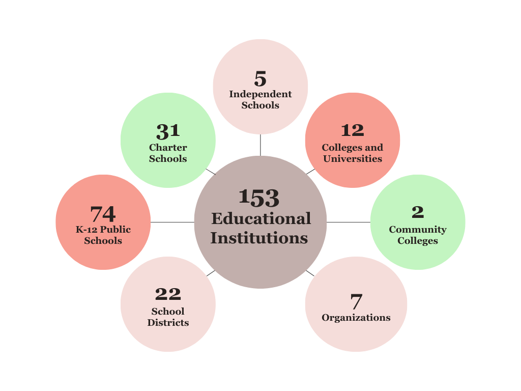 The 1619 Project Education Network | Pulitzer Center: 1619 Project